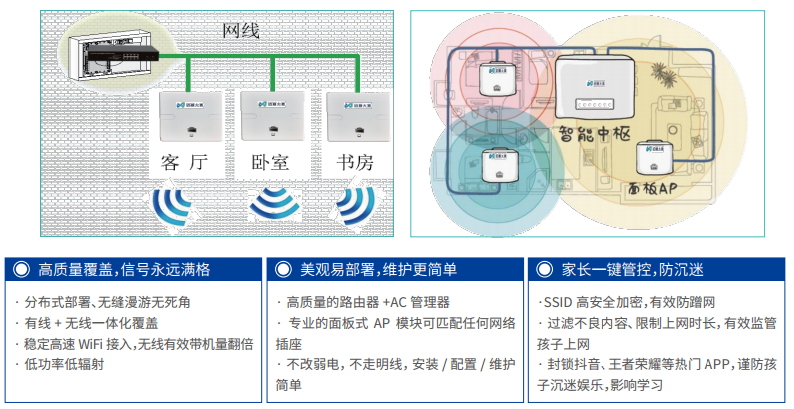 智慧家庭解决方案.png