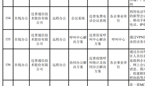麻豆防疫产品入选《成都新经济疫情防控城市机会清单》